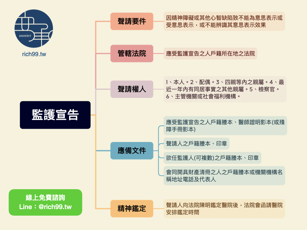 ‎監護宣告.‎001