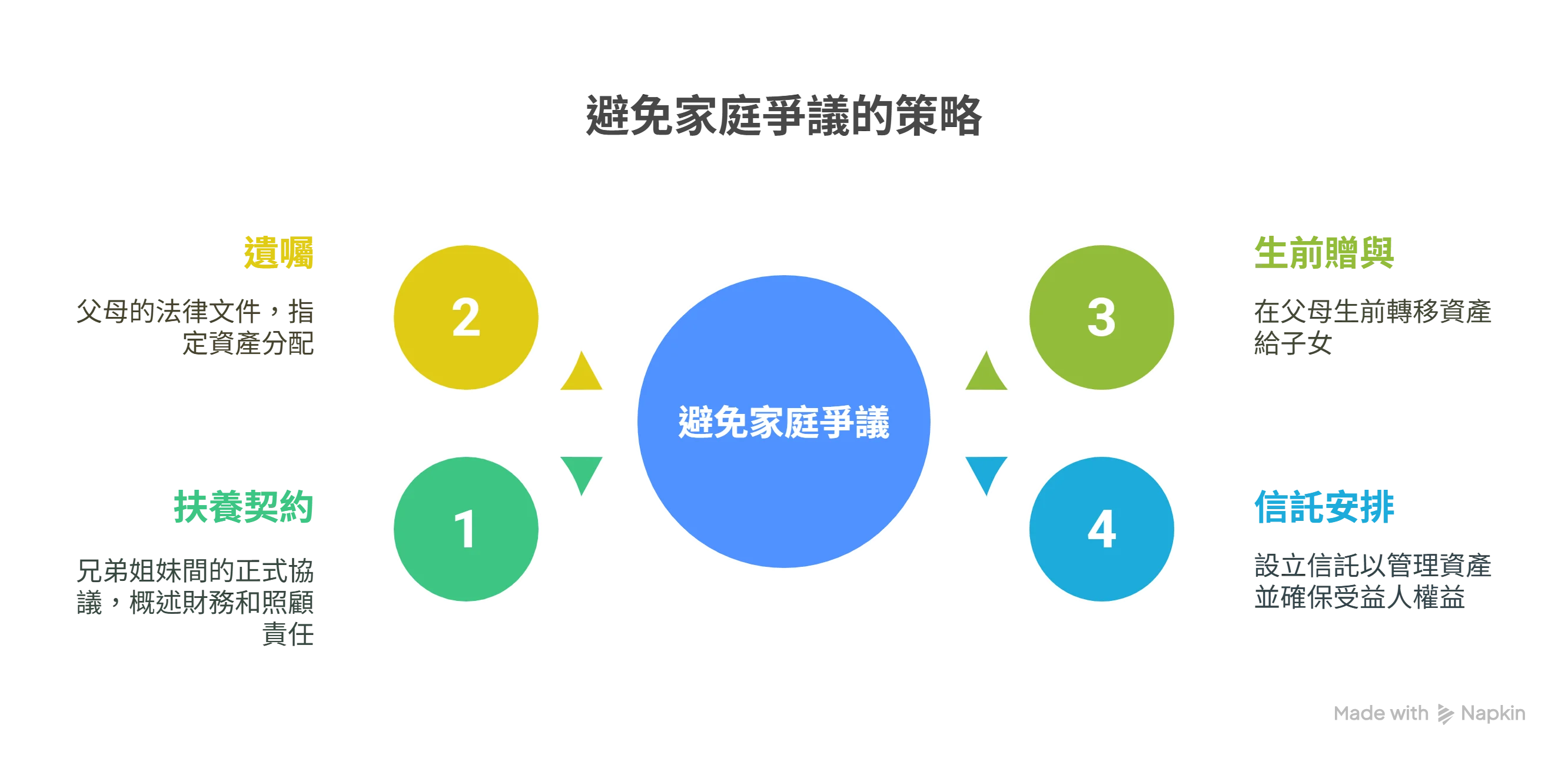 避免爭議的預防措施 Visual Selection